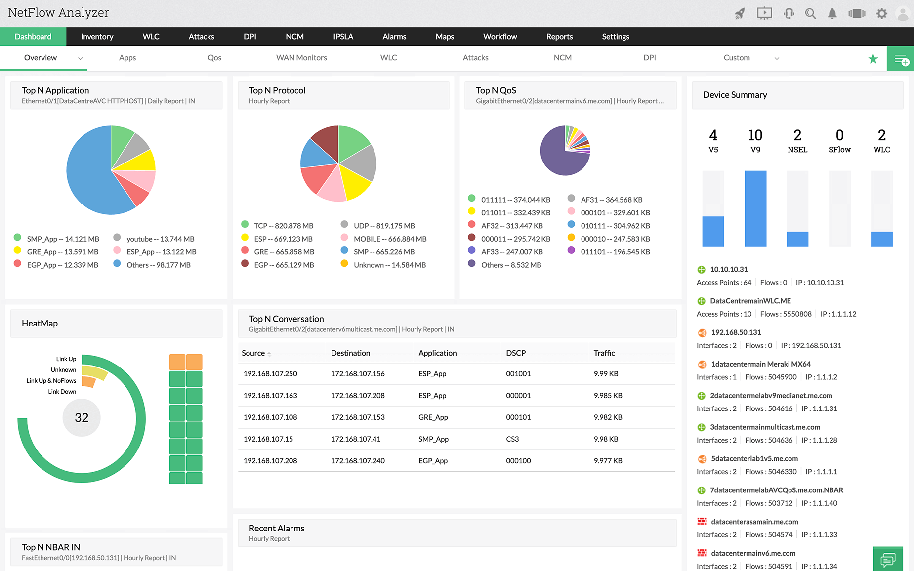 NetFlow Analyzer License Key